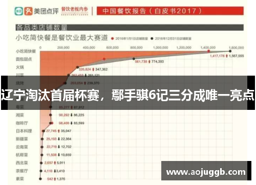 辽宁淘汰首届杯赛，鄢手骐6记三分成唯一亮点